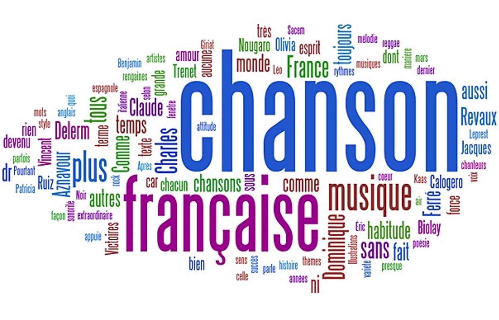 Le francais. La musique французский язык. Музыка на французском языке. Надпись la chanson. La musique francaise Автор.